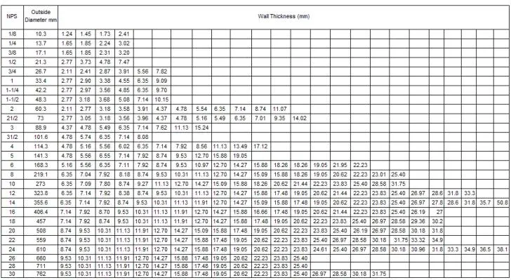 Square Rectangular Welded Carbon Steel Pipe Tube ERW SSAW LSAW ASTM A53/API 5L Gr. B Sch40 Sch80